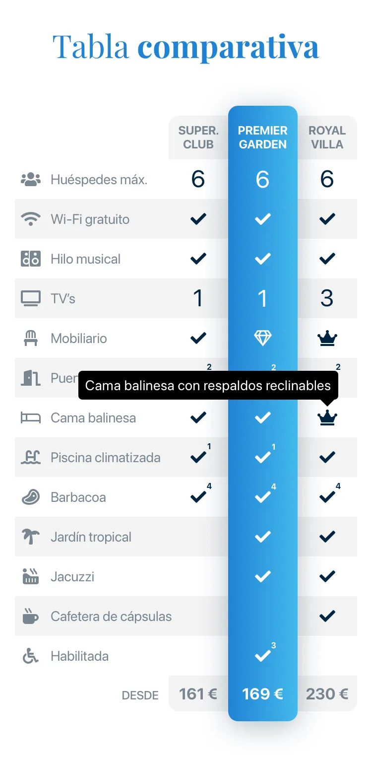 Tabla comparativa de precios – Pantalla pequeña