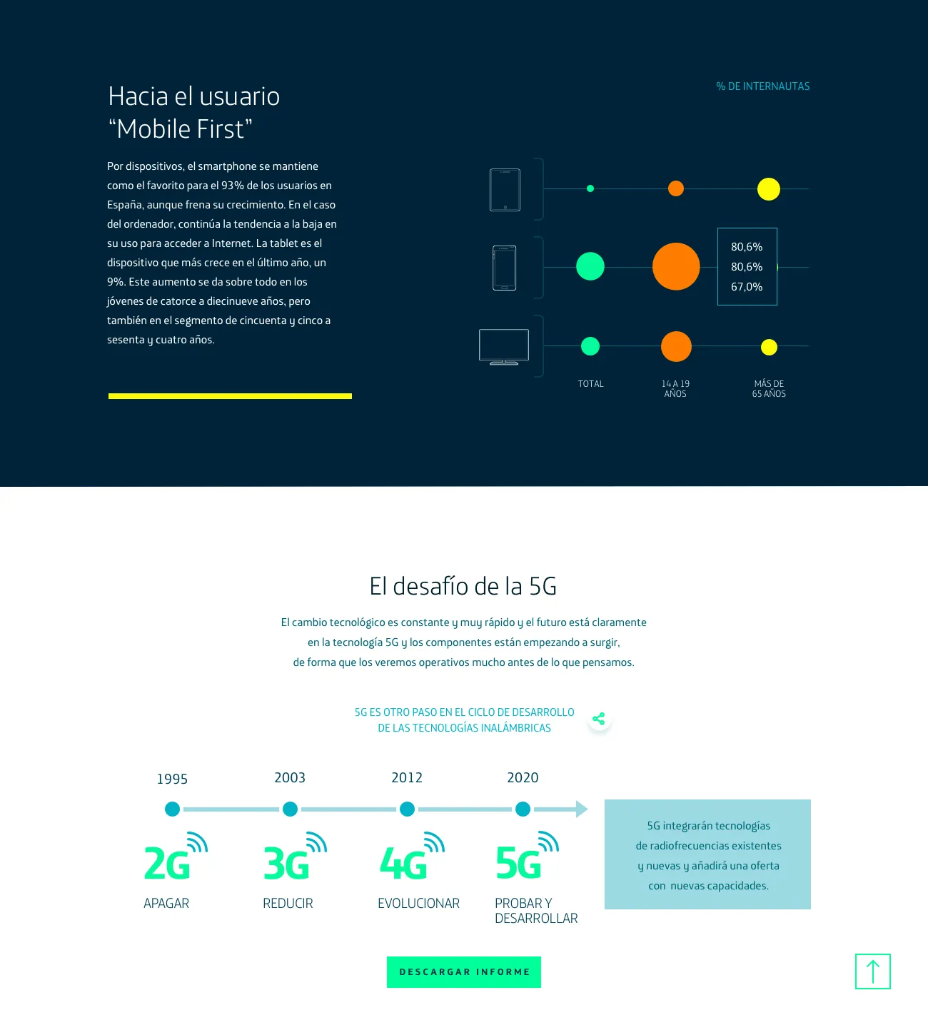 SDiE 2017 – Gráficos interactivos (grande)