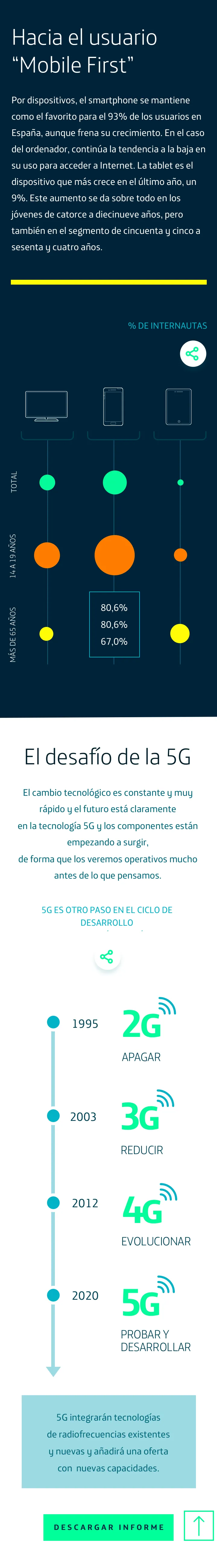 SDiE 2017 – Gráficos interactivos (pequeño)